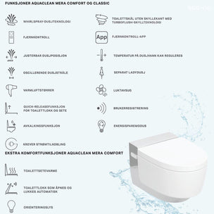 Geberit AquaClean MERA Comfort dusjtoalett