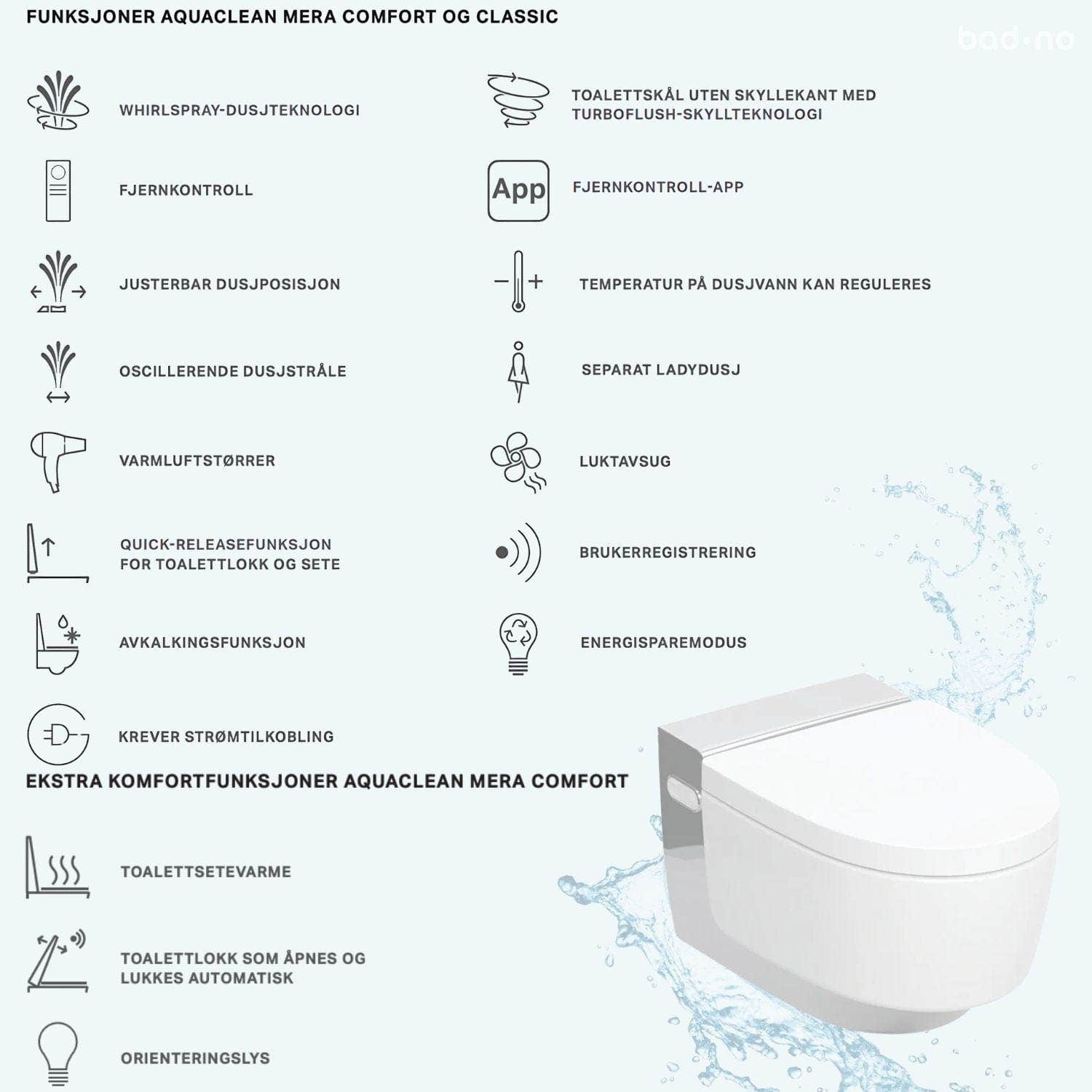 Geberit AquaClean Mera Comfort Vegghengt toalett Geberit Dusjtoalett