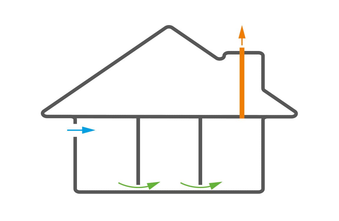 Illustrasjon av naturlig ventilasjon