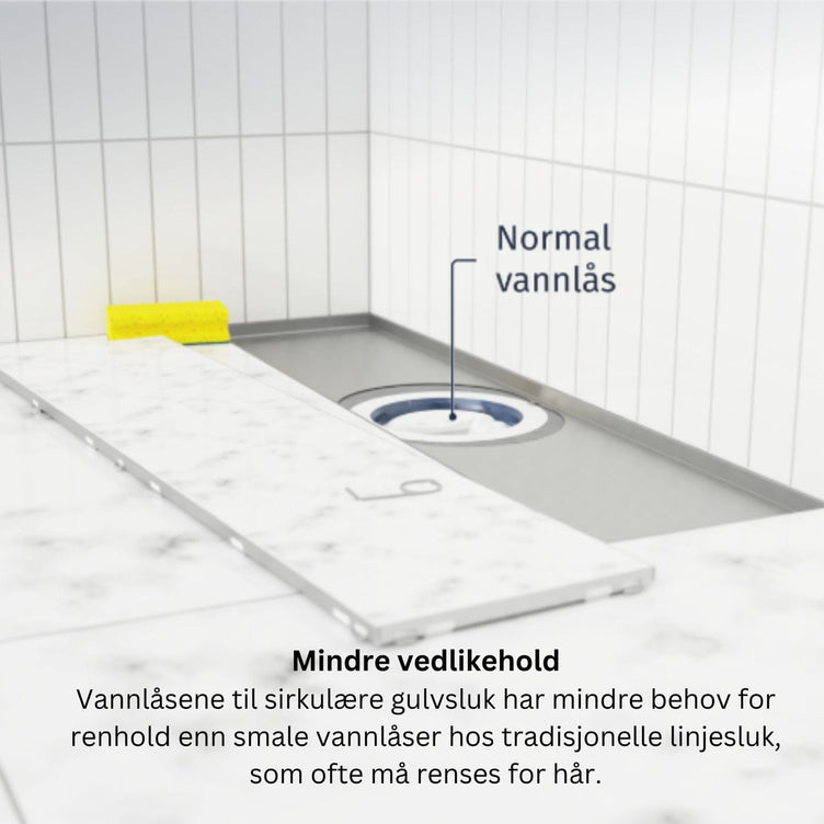 Slidedrain Slukrenne Rist