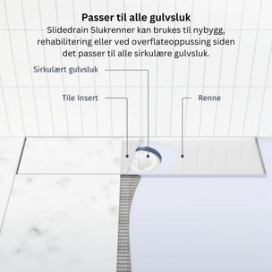 Slidedrain Slukrenne Rist