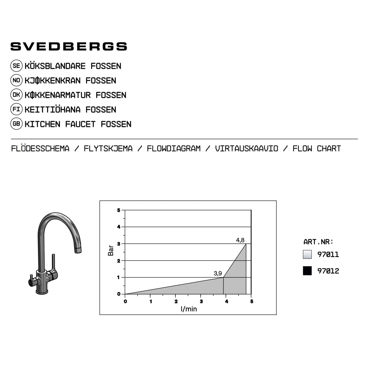 Svedbergs Fossen Kjøkkenarmatur Svedbergs Kjøkkenarmatur