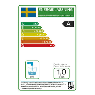 Svedbergs HALDE servantbatteri
