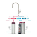 Quooker Flex alt-i-ett kjøkkenarmatur med uttrekksslange
