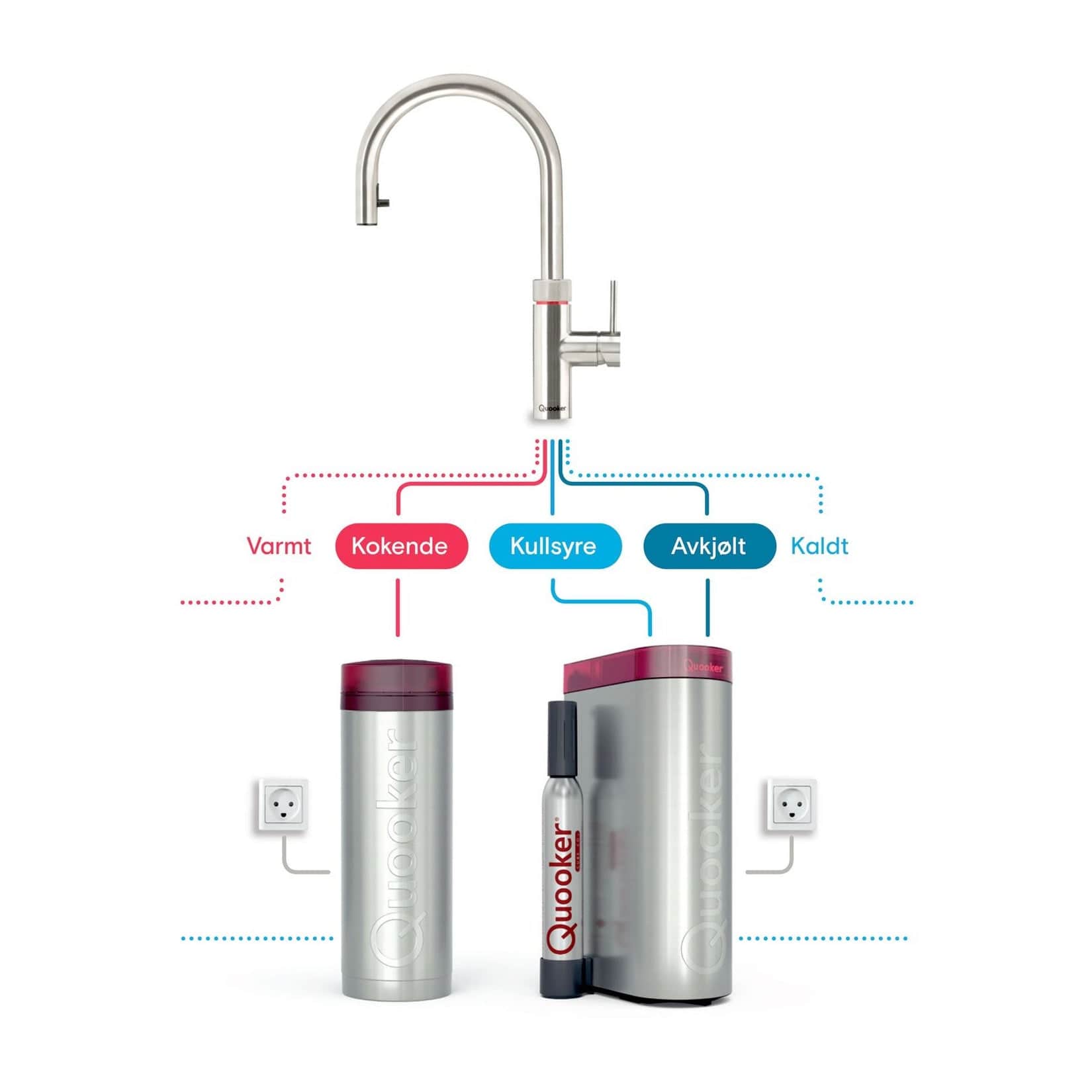 Quooker Flex alt-i-ett kjøkkenarmatur med uttrekksslange Quooker Kjøkkenarmatur